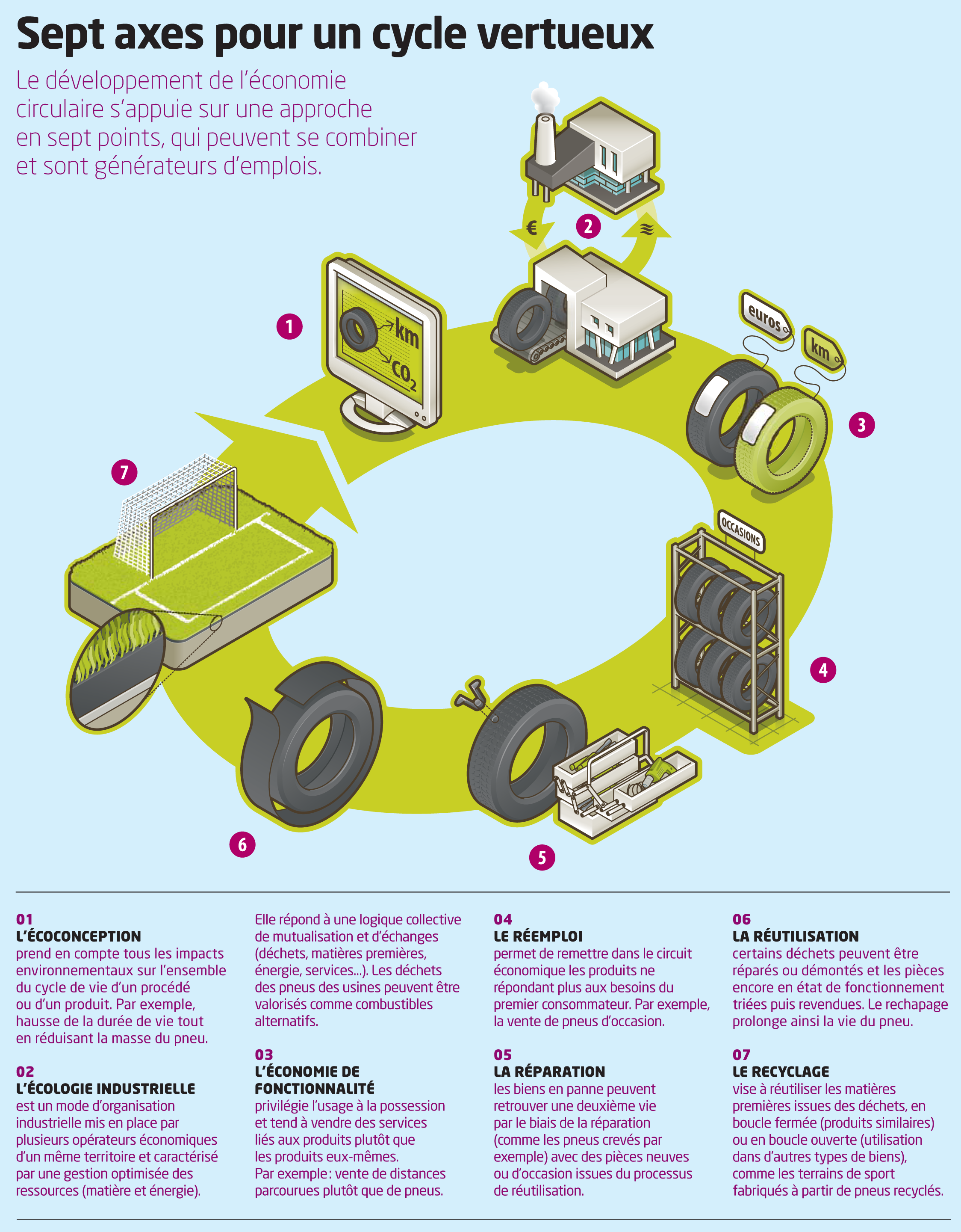 Boîte à outil - référentiel Economie circulaire - La librairie ADEME